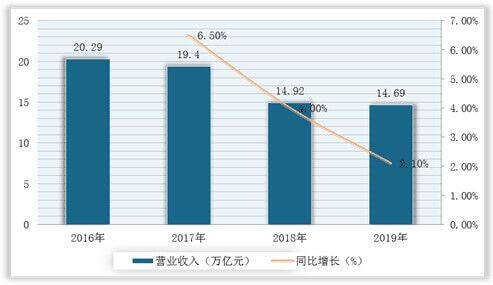 全自动兽药包装机