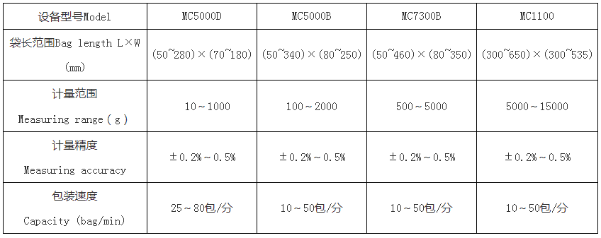 果蔬粉包装机