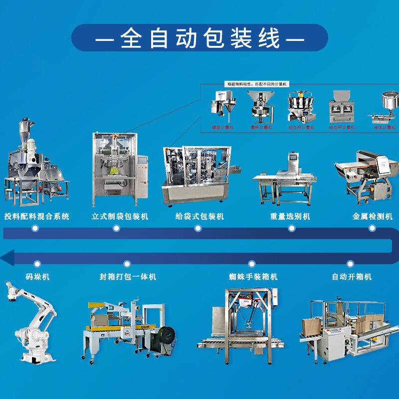 全自动包装线