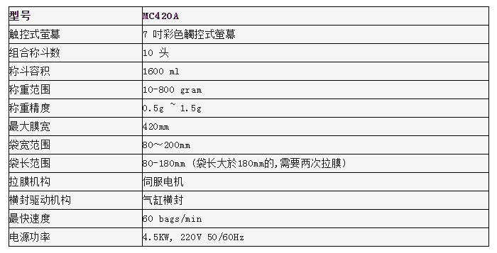 全国药机会